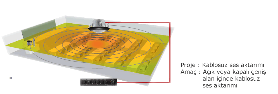 tcontec, proje danışmanlık, kablosuz rehber kulaklık, infoport, kablosuz dinleme, kablosuz kulaklık, fabrika gezi, tur operatörü dinleme, kablosuz kulaklık sistemleri